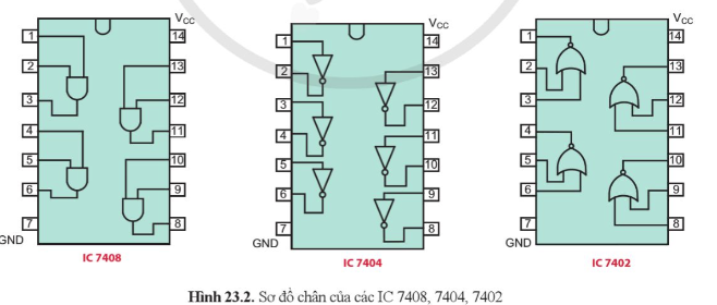 BÀI 23: THỰC HÀNH: LẮP RÁP MẠCH SO SÁNH SỬ DỤNG CỔNG LOGIC