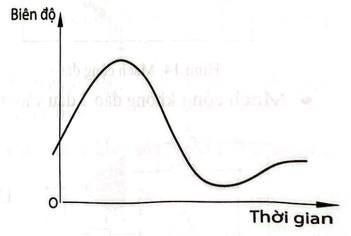 HƯỚNG DẪN CHẤM KIỂM TRA GIỮA HỌC KÌ 2 (2024 – 2025)MÔN: CÔNG NGHỆ ĐIỆN – ĐIỆN TỬ 12 – CÁNH DIỀU..................................TRƯỜNG THPT .........BẢNG NĂNG LỰC VÀ CẤP ĐỘ TƯ DUYMÔN: CÔNG NGHỆ ĐIỆN – ĐIỆN TỬ 12 – CÁNH DIỀUThành phần năng lựcCấp độ tư duyPHẦN 1PHẦN 2Nhận biếtThông hiểuVận dụngNhận biếtThông hiểuVận dụngNhận thức công nghệ115144 Giao tiếp công nghệ 13  6Sử dụng công nghệ 1    Đánh giá công nghệ11    Thiết kế kĩ thuật     2TỔNG1284448 TRƯỜNG THPT .........BẢNG MA TRẬN KĨ THUẬT ĐỀ KIỂM TRA GIỮA HỌC KÌ 2 (2024 – 2025)