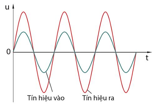 HƯỚNG DẪN CHẤM KIỂM TRA GIỮA HỌC KÌ 2 (2024 – 2025)MÔN: CÔNG NGHỆ ĐIỆN – ĐIỆN TỬ 12 – CÁNH DIỀU..................................TRƯỜNG THPT .........BẢNG NĂNG LỰC VÀ CẤP ĐỘ TƯ DUYMÔN: CÔNG NGHỆ ĐIỆN – ĐIỆN TỬ 12 – CÁNH DIỀUThành phần năng lựcCấp độ tư duyPHẦN 1PHẦN 2Nhận biếtThông hiểuVận dụngNhận biếtThông hiểuVận dụngNhận thức công nghệ115144 Giao tiếp công nghệ 13  6Sử dụng công nghệ 1    Đánh giá công nghệ11    Thiết kế kĩ thuật     2TỔNG1284448 TRƯỜNG THPT .........BẢNG MA TRẬN KĨ THUẬT ĐỀ KIỂM TRA GIỮA HỌC KÌ 2 (2024 – 2025)