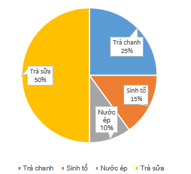 Tech12h