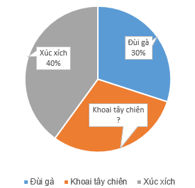 Tech12h