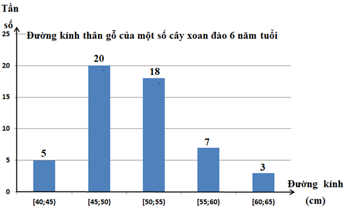 BÀI 1. CÁC SỐ ĐẶC TRƯNG ĐO XU THẾ TRUNG TÂM CHO MẪU SỐ LIỆU GHÉP NHÓM