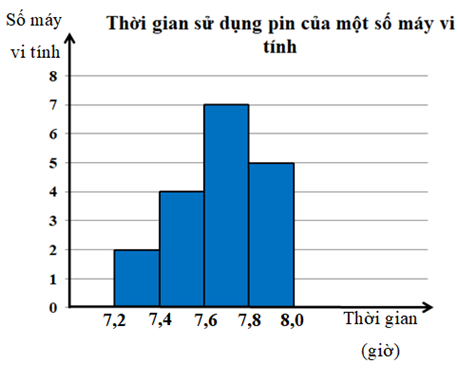 BÀI 1. CÁC SỐ ĐẶC TRƯNG ĐO XU THẾ TRUNG TÂM CHO MẪU SỐ LIỆU GHÉP NHÓM