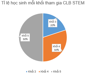 Tech12h