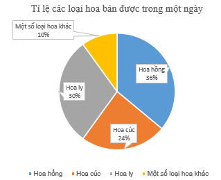 Tech12h