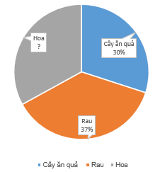 Tech12h