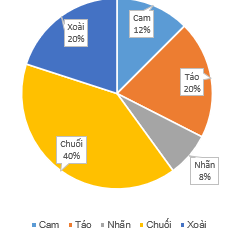 Tech12h