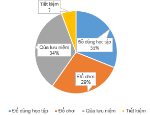 Tech12h