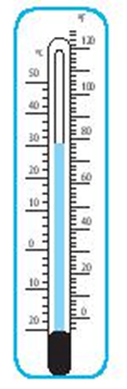 BÀI 7: THANG NHIỆT ĐỘ CELSIUS. ĐO NHIỆT ĐỘ