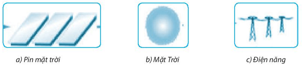 BÀI 32: NHIÊN LIỆU VÀ NĂNG LƯỢNG TÁI TẠO