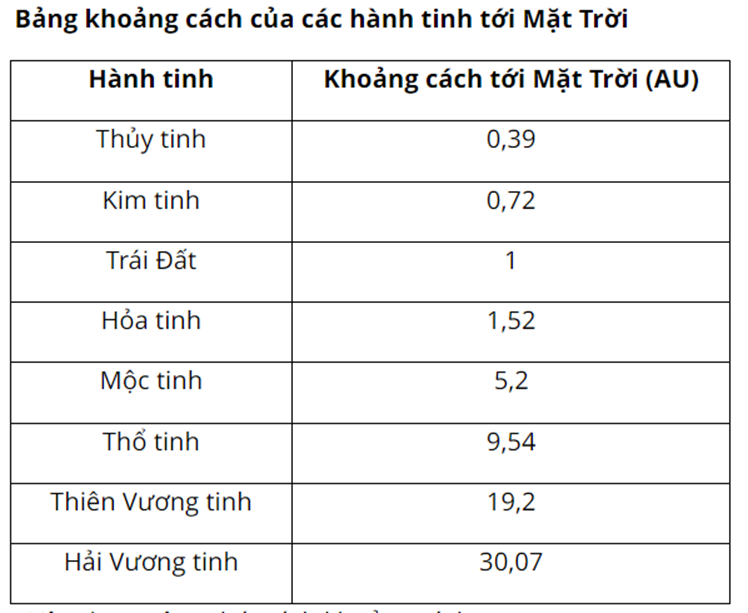 BÀI 54: HỆ MẶT TRỜI