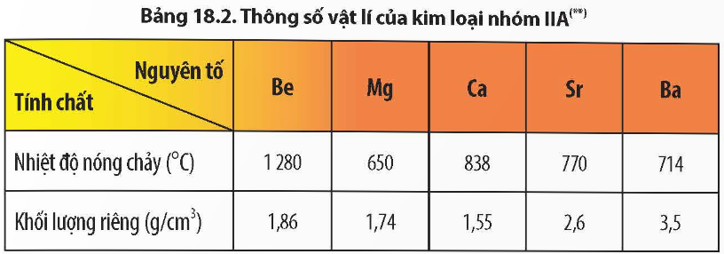 CHƯƠNG 8: SƠ LƯỢC VỀ DÃY KIM LOẠI CHUYỂN TIẾP THỨ NHẤT VÀ PHỨC CHẤT