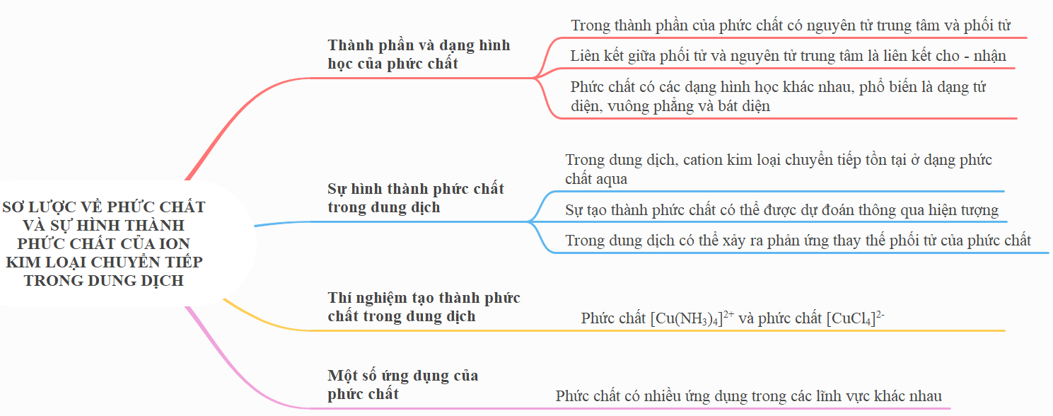 ÔN TẬP CHƯƠNG 8