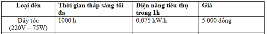 BÀI 51: TIẾT KIỆM NĂNG LƯỢNG