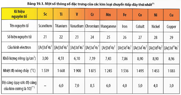 CHƯƠNG 8: SƠ LƯỢC VỀ DÃY KIM LOẠI CHUYỂN TIẾP THỨ NHẤT VÀ PHỨC CHẤT