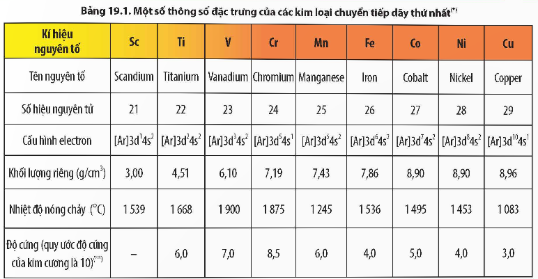 CHƯƠNG 8: SƠ LƯỢC VỀ DÃY KIM LOẠI CHUYỂN TIẾP THỨ NHẤT VÀ PHỨC CHẤT