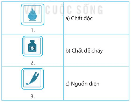 BÀI 2: MỘT SỐ DỤNG CỤ ĐO VÀ QUY ĐỊNH AN TOÀN TRONG PHÒNG THỰC HÀNH