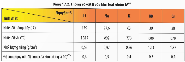 CHƯƠNG 8: SƠ LƯỢC VỀ DÃY KIM LOẠI CHUYỂN TIẾP THỨ NHẤT VÀ PHỨC CHẤT