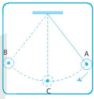 BÀI 48: SỰ CHUYỂN HÓA NĂNG LƯỢNG