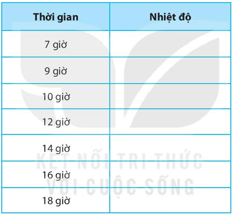 BÀI 7: THANG NHIỆT ĐỘ CELSIUS. ĐO NHIỆT ĐỘ