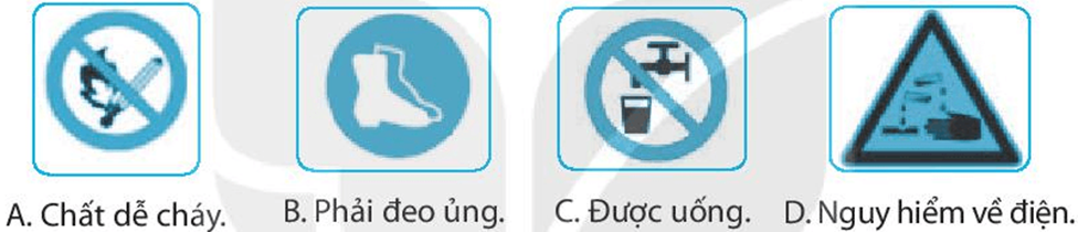 BÀI 3: QUY ĐỊNH AN TOÀN TRONG PHÒNG THỰC HÀNH. GIỚI THIỆU MỘT SỐ DỤNG CỤ ĐO SỬ DỤNG KÍNH LÚP VÀ KÍNH HIỂN VI QUANG HỌC