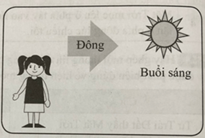 BÀI 43: CHUYỂN ĐỘNG NHÌN THẤY CỦA MẶT TRỜI