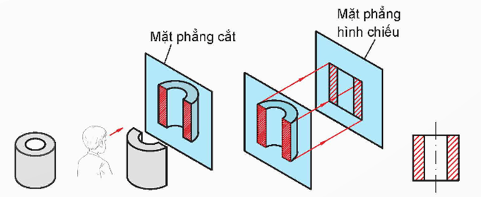 BÀI 3: BẢN VẼ CHI TIẾT