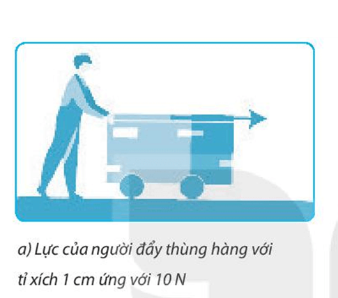 BÀI 36: TÁC DỤNG CỦA LỰC