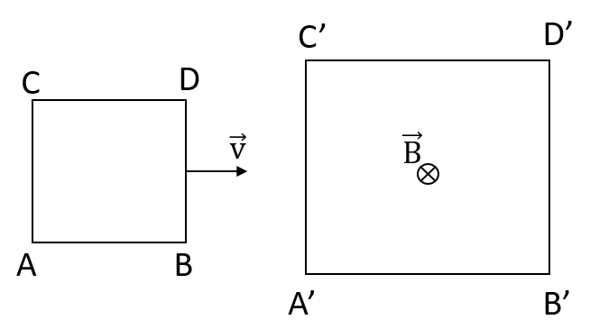 BÀI 16: TỪ THÔNG. HIỆN TƯỢNG CẢM ỨNG ĐIỆN TỪ(18 CÂU)A. CÂU HỎI TRẮC NGHIỆM1. NHẬN BIẾT (7 CÂU)Câu 1: Từ thông có thể diễn tảA. độ lớn của cảm ứng từ sinh ra bởi từ trường của một nam châm.B. số đường sức từ xuyên qua một diện tích nào đó trong từ trường.C. độ mạnh, yếu của từ trường tại một điểm.D. mật độ các đường sức từ của một từ trường đều.Câu 2: Xét một vòng dây dẫn kín có diện tích S và vecto pháp tuyến được đặt trong một từ trường đều như hình vẽ. Góc α là góc hợp bởi  và . Từ thông qua diện tích S được tính theo công thứcA.B.C.D.Câu 3: Đơn vị đo của từ thông là gì?A. Tesla (T).B. Niuton (N).C. Weber (Wb).D. Vôn (V).Câu 4: Hiện tượng xuất hiện dòng điện cảm ứng trong cuộn dây dẫn được gọi là gì?A. Hiện tượng cảm ứng điện từ.B. Từ thông.C. Lực từ.D. Suất điện động cảm ứng.Câu 5: Từ thông phụ thuộc vào các yếu tố nào sau đây ?A. Điện trở suất dây dẫn làm khung.B. Đường kính dây dẫn làm khung.C. Hình dạng và kích thước của khung dây dẫn.D. Điện trở của dây dẫn.Câu 6: Đâu là biểu thức tính suất điện động cảm ứng?A. .B. .C. .D. .Câu 7: Đâu là nội dung định luật Lenz về chiều dòng điện cảm ứng?A. Dòng điện cảm ứng xuất hiện trong mạch kín có chiều sao cho từ trường do nó sinh ra có tác dụng chống lại sự biến thiên của từ thông qua mạch kín đó.B. Dòng điện cảm ứng xuất hiện trong mạch kín có chiều sao cho từ trường do nó sinh ra cùng chiều với sự biến thiên của từ thông qua mạch kín đó.C. Dòng điện cảm ứng xuất hiện trong mạch kín có chiều sao cho từ trường do nó sinh ra có tác dụng chống lại suất điện động qua mạch kín đó.D. Dòng điện cảm ứng xuất hiện trong mạch kín có chiều sao cho từ trường do nó sinh ra cùng chiều với suất điện động qua mạch kín đó.2. THÔNG HIỂU (4 CÂU) Câu 1: Xét một vòng dây dẫn kín có diện tích S và vecto pháp tuyến được đặt (cố định) trong một từ trường đều . Góc α là góc hợp bởi  và . Từ thông qua diện tích S cóA. trị số âm.B. trị số dương.C. trị số bằng 0.D. trị số thay đổi theo thời gian.Câu 2: Khung dây kín đặt vuông góc với các đường sức của một từ trường đều, rộng. Trong trường hợp nào sau đây, từ thông qua khung dây không thay đổi ?A. Khung dây chuyển động tịnh tiến với tốc độ tăng dần.B. Khung dây quay quanh một đường kính của nó.C. Khung dây đứng yên nhưng bị bóp méo.D. Khung dây vừa chuyển động tịnh tiến, vừa bị bóp méo.Câu 3: Giá trị tuyệt đối của từ thông qua diện tích S đặt vuông góc với cảm ứng từ BA. tỉ lệ với số đường sức qua một đơn vị diện tích S.B. tỉ lệ với độ lớn chu vi của diện tích S.C. là giá trị của cảm ứng từ B tại nơi đặt điện tích S.D. tỉ lệ với số đường sức qua diện tích S.Câu 4: Định luật Len - xơ về chiều của dòng điện cảm ứng là hệ quả của định luật bảo toàn nào ?A. Năng lượng.       B. Điện tích.       C. Động lượng.       D. Khối lượng.3. VẬN DỤNG (6 CÂU)Câu 1: Đặt một vòng dây có diện tích 10 cm2 trong một từ trường đều có các vecto cảm ứng từ vuông góc với mặt phẳng vòng dây và độ lớn 0,2 T. Từ thông qua các vòng dây có độ lớn làA. 0 Wb.B. 2 T/cm2.C. 2.10-4 Wb.D. 0,02 T/cm2.Câu 2: Một đoạn dây dây dài 0,2 m chuyển động với tốc độ ổn định 3 m/s vuông góc trong một từ trường đều có độ lớn cảm ứng từ là 0,1 T. Độ lớn suất điện động cảm ứng trên đoạn dây là...........................................C. CÂU HỎI TRẮC NGHIỆM ĐÚNG – SAI 