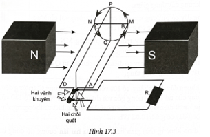 BÀI 17: MÁY PHÁT ĐIỆN XOAY CHIỀU(17 CÂU)A. CÂU HỎI TRẮC NGHIỆM1. NHẬN BIẾT (7 CÂU)Câu 1: Máy phát điện xoay chiều hoạt động dựa trên hiện tượng nào?A. Hiện tượng từ thông.B. Hiện tượng quang điện ngoài.C. Hiện tượng suất điện động cảm ứng.D. Hiện tượng cảm ứng điện từ.Câu 2: Máy phát điện xoay chiều được cấu tạo như thế nào?A. Gồm hai bộ phận chính là phần cảm và phần ứng.B. Gồm hai bộ phận chính là phần điện và phần từ.C. Gồm hai bộ phận chính là phần cảm và phần điện.D. Gồm hai bộ phận chính là phần từ và phần điện.Câu 3: Phần cảm trong máy phát điện xoay chiều được làm từA. cuộn dây dẫn.B. dây dẫn thẳng.C. nam châm điện.D. kim nam châm.Câu 4: Nhiệm vụ của phần cảm trong máy phát điện xoay chiều là gì?A. Tạo ra từ trường.B. Tạo ra hiện tượng cảm ứng điện từ.C. Tạo ra suất điện động cảm ứng.D. Tạo ra dòng điện.Câu 5: Roto trong máy phát điện xoay chiều làA. nam châm đặt cố định.B. khung dây quay quanh một trục trong từ trường.C. vành khuyên gắn chặt vào khung dây.D. nam châm quay cùng khung dây.Câu 6: Đâu là biểu thức của dòng điện xoay chiều?A. i = I0cos(ωt + φi).B. i = I0sin(ωt + φi).C. i = I0cos(ωt).D. i = I0sin(ωt + π/2).Câu 7: Cường độ hiệu dụng của dòng điện xoay chiềuA. được xác định dựa trên tác dụng nhiệt của dòng điện.B. chỉ được đo bằng các ampe kế một chiều.C. bằng giá trị trung bình của cường độ dòng điện chia cho D. bằng giá trị cực đại của cường độ dòng điện chia cho 2.2. THÔNG HIỂU (5 CÂU) Câu 1: Đâu không phải quy tắc an toàn khi sử dụng dòng điện xoay chiều?A. Tuân thủ theo các biển báo an toàn điện.B. Tránh lại gần những khu vực có điện thế nguy hiểm.C. Kiểm tra, bảo trì các thiết bị điện hàng ngày.D. Ngắt nguồn điện khi có thiên tai, sấm sét.Câu 2: Trong các biểu thức dưới đây (trong đó t được tính bằng s), biểu thức nào biểu diễn đúng cường độ dòng điện xoay chiều có chu kì 0,02 s và giá trị hiệu dung là A?A. .B. .C. .D. .Câu 3: Phần cảm của một máy phát điện xoay chiều có p cặp cực, quay với tốc độ n vòng/giây. Tần số của suất điện động xoay chiều mà máy tạo ra làA. n/p.B. p.n.C. p/n.D. pn/60.Câu 4: Phát biểu nào sau đây không đúng khi nói về máy phát điện xoay chiều?A. Nguyên tắc tạo ra dòng điện xoay chiều là làm từ thông qua khung dây dẫn không thay đổi theo thời gian.B. Trong y học, dòng điện xoay chiều được dùng để vận hành các thiết bị y tế.C. Dòng điện xoay chiều có ưu thế trong việc truyền tải điện năng đi xa nên được sử dụng phổ biến.D. Phần ứng trong máy phát điện xoay chiều là các cuộn dây dẫn.Câu 5: Đâu không phải ứng dụng của dòng điện xoay chiều trong cuộc sống?A. Để vận hành máy chụp X – quang.B. Truyền tải điện năng đi xa.C. Sử dụng trong nhà máy điện mặt trời.D. Được sử dụng trong động cơ của các thiết bị như quạt điện, máy giặt,...3. VẬN DỤNG (4 CÂU)Câu 1: Một máy phát điện xoay chiều một pha có phần cảm là rôto gồm 10 cặp cực (10 cực nam và 10 cực bắc). Rôto quay với tốc độ 240 vòng/phút. Suất điện động do máy sinh ra có tần số bằng:...........................................C. CÂU HỎI TRẮC NGHIỆM ĐÚNG – SAI 