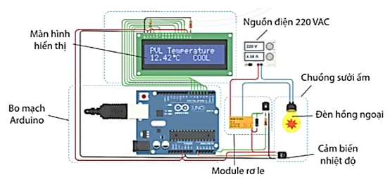  CÔNG NGHỆ ĐIỆN – ĐIỆN TỬ 12 – CÁNH DIỀUThành phần năng lựcCấp độ tư duyPHẦN 1PHẦN 2Nhận biếtThông hiểuVận dụngNhận biếtThông hiểuVận dụngNhận thức công nghệ115144 Giao tiếp công nghệ 13  6Sử dụng công nghệ 1    Đánh giá công nghệ11    Thiết kế kĩ thuật     2TỔNG1284448 TRƯỜNG THPT .........BẢNG MA TRẬN KĨ THUẬT ĐỀ KIỂM TRA CUỐI HỌC KÌ 2 (2024 – 2025)