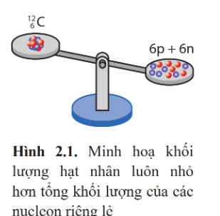 BÀI 2: NĂNG LƯỢNG HẠT NHÂN