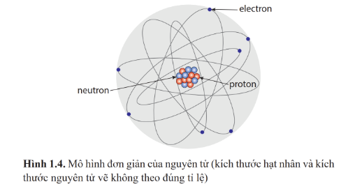 CHỦ ĐỀ 4: VẬT LÍ HẠT NHÂNBÀI 1: CẤU TRÚC HẠT NHÂN