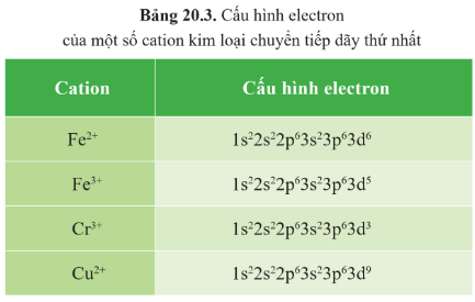 CHỦ ĐỀ 8: SƠ LƯỢC VỀ KIM LOẠI CHUYỂN TIẾP DÃY THỨ NHẤT VÀ PHỨC CHẤTBÀI 20. SƠ LƯỢC VỀ KIM LOẠI CHUYỂN TIẾP DÃY THỨ NHẤT