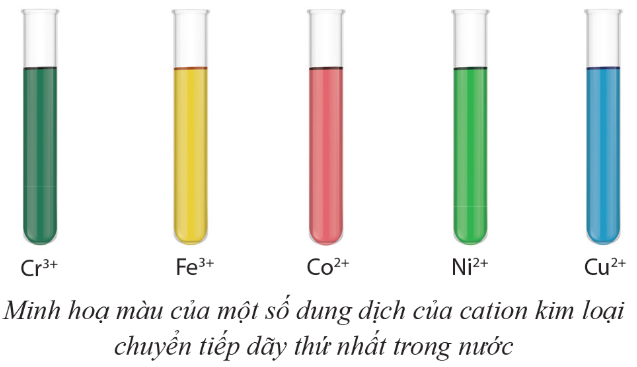 CHỦ ĐỀ 8: SƠ LƯỢC VỀ KIM LOẠI CHUYỂN TIẾP DÃY THỨ NHẤT VÀ PHỨC CHẤTBÀI 20. SƠ LƯỢC VỀ KIM LOẠI CHUYỂN TIẾP DÃY THỨ NHẤT