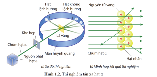 CHỦ ĐỀ 4: VẬT LÍ HẠT NHÂNBÀI 1: CẤU TRÚC HẠT NHÂN