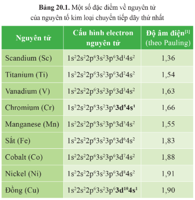 CHỦ ĐỀ 8: SƠ LƯỢC VỀ KIM LOẠI CHUYỂN TIẾP DÃY THỨ NHẤT VÀ PHỨC CHẤTBÀI 20. SƠ LƯỢC VỀ KIM LOẠI CHUYỂN TIẾP DÃY THỨ NHẤT