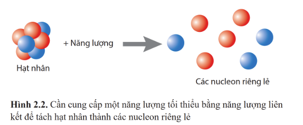 BÀI 2: NĂNG LƯỢNG HẠT NHÂN