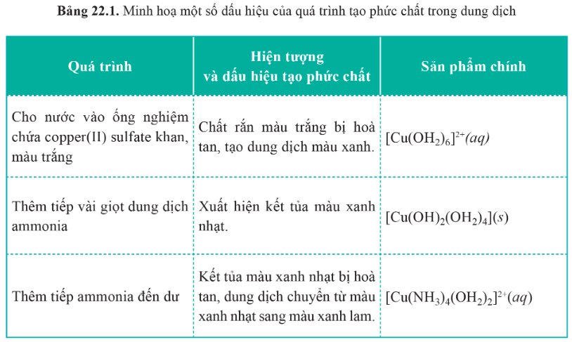 BÀI 22. SƠ LƯỢC VỀ SỰ HÌNH THÀNH PHỨC CHẤT CỦA ION KIM LOẠI CHUYỂN TIẾP TRONG DUNG DỊCH