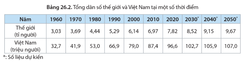 BÀI 26: PHÁT TRIỂN BỀN VỮNG