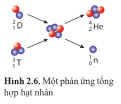 BÀI 2: NĂNG LƯỢNG HẠT NHÂN