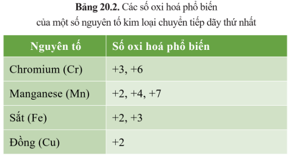 CHỦ ĐỀ 8: SƠ LƯỢC VỀ KIM LOẠI CHUYỂN TIẾP DÃY THỨ NHẤT VÀ PHỨC CHẤTBÀI 20. SƠ LƯỢC VỀ KIM LOẠI CHUYỂN TIẾP DÃY THỨ NHẤT