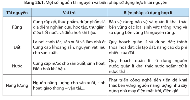 BÀI 26: PHÁT TRIỂN BỀN VỮNG