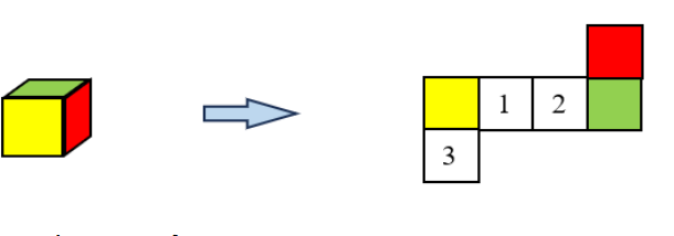 BÀI 94: ÔN TẬP HÌNH PHẲNG VÀ HÌNH KHỐI (11 câu)1. NHẬN BIẾT (5 câu)Câu 1: Nêu tên các hình dưới đây:Trả lời: Câu 2: Tù, vuông, nhọn, đều?Cho các tam giác sau:    Tam giác ABC là tam giác .?.Tam giác DEF là tam giác .?.Tam giác GHI là tam giác .?. Trả lời: Câu 3: Các đồ vật sau có hình gì?Trả lời: Câu 4: Tìm hình triển khai của mỗi hình sau:vẽ lại màuHình hộp chữ nhậtHình lập phươngHình trụ  Hình 1Hình 2Hình 3Trả lời: Câu 5: a) Tìm đường kính, bán kính của hình tròn sau:b) Vẽ đường tròn tâm A, đường kính CD = 10 cm.Trả lời: 2. THÔNG HIỂU (4 câu)Câu 1: Cho các hình sau:hvhcnhbhhthoihthcanhthvuonga) Nêu tên các hình trên.b) Những hình nào có bốn góc vuông?c) Những hình nào có bốn cạnh bằng nhau?Trả lời: Câu 2: Câu nào đúng, câu nào sai?a) Hình hộp chữ nhật và hình lập phương có số đỉnh, số cạnh và số mặt là bằng nhaub) Các mặt của hình hộp chữ nhật đều là hình vuông và bằng nhauc) Hình trụ có hai mặt đáy là hình tròn bằng nhau Trả lời: Câu 3: Những mảnh bìa nào dưới đây có thể ghép được thành hình hộp chữ nhật hoặc hình lập phương hoặc hình trụ? Trả lời: Câu 4: Trong hình dưới, tam giác ABC được ghép bởi chín hình tam giác đều. Tam giác ABC có là tam giác đều không?vẽTrả lời: 3. VẬN DỤNG (2 câu)