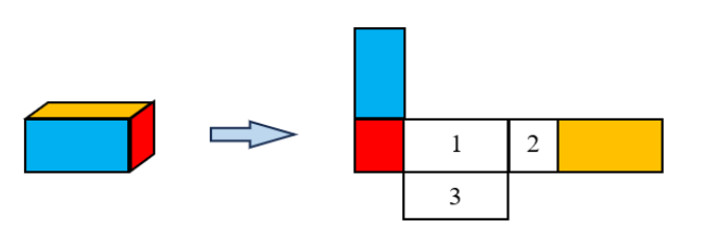 BÀI 94: ÔN TẬP HÌNH PHẲNG VÀ HÌNH KHỐI (11 câu)1. NHẬN BIẾT (5 câu)Câu 1: Nêu tên các hình dưới đây:Trả lời: Câu 2: Tù, vuông, nhọn, đều?Cho các tam giác sau:    Tam giác ABC là tam giác .?.Tam giác DEF là tam giác .?.Tam giác GHI là tam giác .?. Trả lời: Câu 3: Các đồ vật sau có hình gì?Trả lời: Câu 4: Tìm hình triển khai của mỗi hình sau:vẽ lại màuHình hộp chữ nhậtHình lập phươngHình trụ  Hình 1Hình 2Hình 3Trả lời: Câu 5: a) Tìm đường kính, bán kính của hình tròn sau:b) Vẽ đường tròn tâm A, đường kính CD = 10 cm.Trả lời: 2. THÔNG HIỂU (4 câu)Câu 1: Cho các hình sau:hvhcnhbhhthoihthcanhthvuonga) Nêu tên các hình trên.b) Những hình nào có bốn góc vuông?c) Những hình nào có bốn cạnh bằng nhau?Trả lời: Câu 2: Câu nào đúng, câu nào sai?a) Hình hộp chữ nhật và hình lập phương có số đỉnh, số cạnh và số mặt là bằng nhaub) Các mặt của hình hộp chữ nhật đều là hình vuông và bằng nhauc) Hình trụ có hai mặt đáy là hình tròn bằng nhau Trả lời: Câu 3: Những mảnh bìa nào dưới đây có thể ghép được thành hình hộp chữ nhật hoặc hình lập phương hoặc hình trụ? Trả lời: Câu 4: Trong hình dưới, tam giác ABC được ghép bởi chín hình tam giác đều. Tam giác ABC có là tam giác đều không?vẽTrả lời: 3. VẬN DỤNG (2 câu)