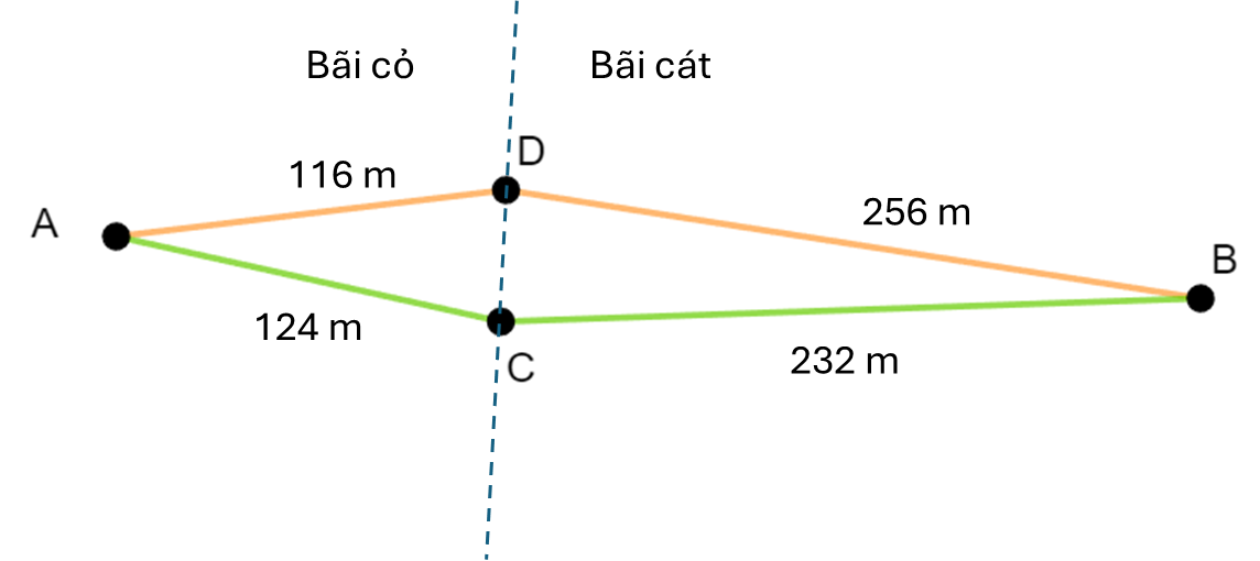 BÀI 85: THỜI GIAN (11 câu)1. NHẬN BIẾT (1 câu)Câu 1: Điền vào chỗ trống:s35 km276 m360 mv14 km/giờ15 m/phút25 m/giâyt.?..?..?.Trả lời:s35 km276 m0,360 kmv14 km/giờ15 m/phút25 m/giâyt2,5 giờ18,4 phút14,4 giây2. THÔNG HIỂU (5 câu)Câu 1: Một ô tô đi quãng đường 120 km với vận tốc 48 km/giờ. Tính thời gian ô tô đi quãng đường đó.Trả lời:Thời gian ô tô đi quãng đường đó là: (giờ)Đáp số: 2,5 giờCâu 2: Một ca nô đi với vận tốc 600 m/phút trên quãng đường sông dài 45 km. Tính thời gian đi của ca nô trên quãng đường đó.Trả lời:Đổi: 600 m/phút = 36 km/giờThời gian đi của ca nô trên quãng đường đó là: (giờ)Đáp số: 1,25 giờCâu 3: Một con chim đại bàng có thể bay 48 km trong vòng 30 phút. Hỏi con đại bàng đó bay được quãng đường 144km trong mấy giờ?Trả lời:Câu 4: Một người đi bộ với vận tốc 5 km/giờ. Người đó xuất phát lúc 16 giờ 30 phút và đi quãng đường dài 6,5 km. Hỏi người đó đi hết quãng đường vào lúc mấy giờ?Trả lời:Câu 5: Một máy khởi hành lúc 9 giờ 30 phút tại sân bay quốc tế Nội Bài (Hà Nội) đến cảng hàng không quốc tế Cam Ranh (Nha Trang) cách 1350 km. Hỏi máy bay hạ cánh lúc mấy giờ biết máy bay bay với vận tốc 187,5 m/giây? Trả lời:3. VẬN DỤNG (5 câu)