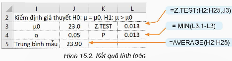 BÀI 15: KIỂM ĐỊNH GIẢ THUYẾT THỐNG KÊ