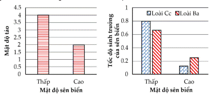  SINH THÁI HỌC QUẦN THỂ