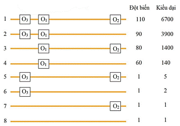  ĐIỀU HÒA BIỂU HIỆN GENE