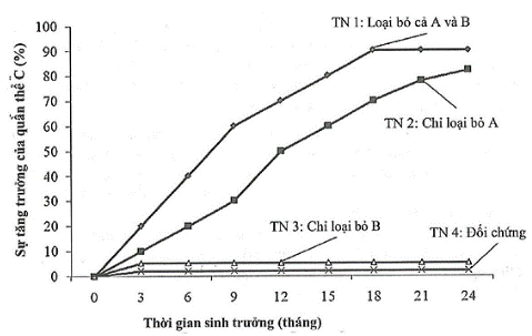 BÀI 26: QUẦN XÃ SINH VẬT